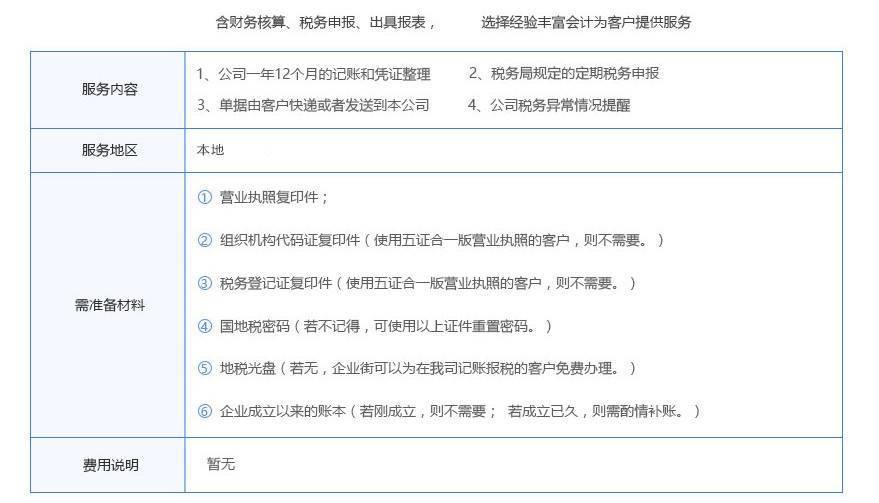 青岛小规模公司代理记账的价格和流程(年付费) 青岛小规模公司代理记账的价格和流程(年付费)
